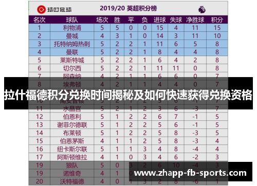 拉什福德积分兑换时间揭秘及如何快速获得兑换资格 拉什福德积分兑换时间揭秘及如何快速获得兑换资格