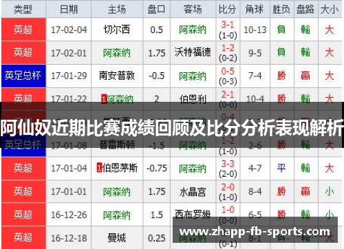 阿仙奴近期比赛成绩回顾及比分分析表现解析
