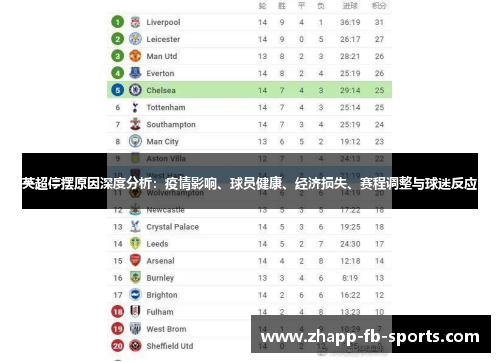 英超停摆原因深度分析:疫情影响、球员健康、经济损失、赛程调整与球迷反应 英超停摆原因深度分析:疫情影响、球员健康、经济损失、赛程调整与球迷反应