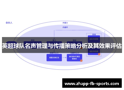 英超球队名声管理与传播策略分析及其效果评估 英超球队名声管理与传播策略分析及其效果评估