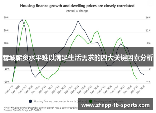 蓉城薪资水平难以满足生活需求的四大关键因素分析 蓉城薪资水平难以满足生活需求的四大关键因素分析