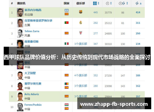 西甲球队品牌价值分析：从历史传统到现代市场战略的全面探讨