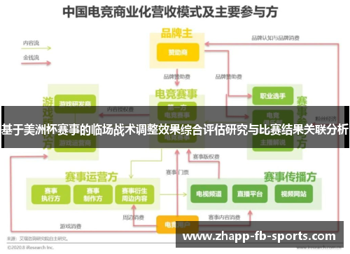 基于美洲杯赛事的临场战术调整效果综合评估研究与比赛结果关联分析 基于美洲杯赛事的临场战术调整效果综合评估研究与比赛结果关联分析